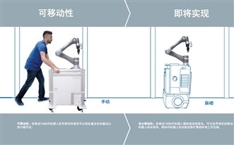 TM系列 特點 15 