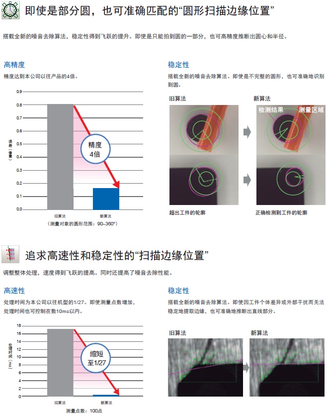 FH系列 特點 24 