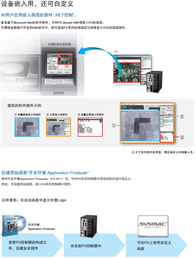 FH系列 特點 19 