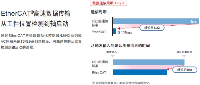 FH系列 特點 30 