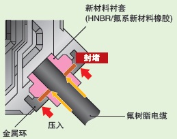 E3ZR-C 特點 17 