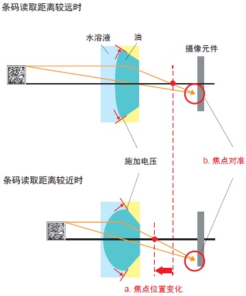 V430-F系列 特點 3 