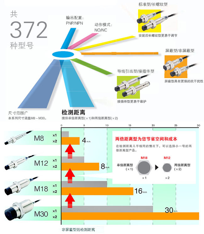 E2B 特點 6 