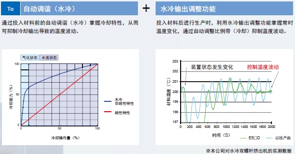 E5CD 特點 22 