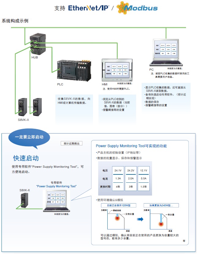 S8VK-X 特點 9 